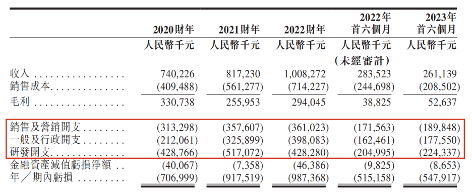 AI風(fēng)口下，“人形機(jī)器人第一股”優(yōu)必選能起飛嗎？