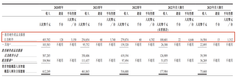 AI風(fēng)口下，“人形機(jī)器人第一股”優(yōu)必選能起飛嗎？