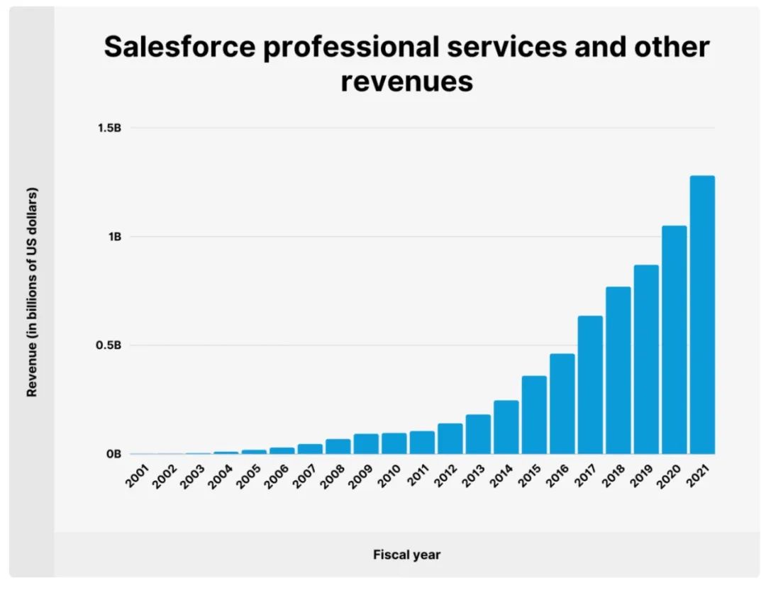 Salesforce“卷土重來”：對中國CRM市場影響在哪？