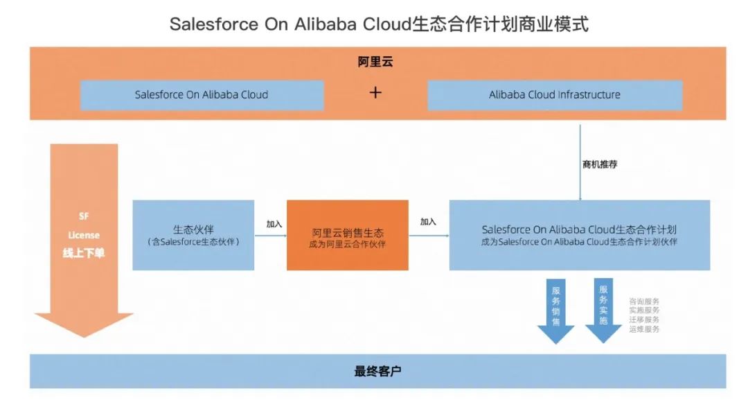 Salesforce“卷土重來”：對中國CRM市場影響在哪？