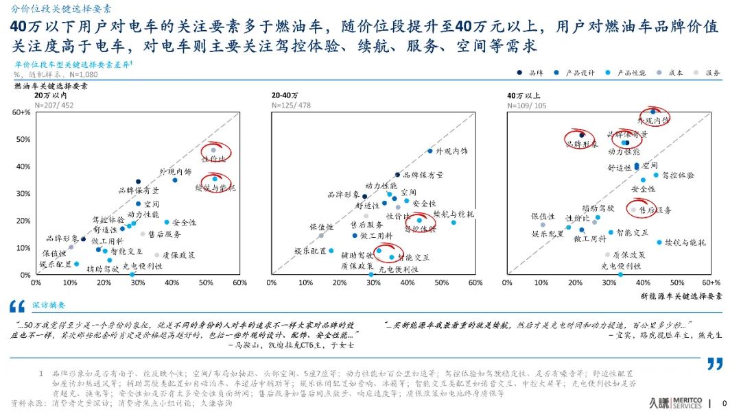 2024年，不懂用戶研究的車企將寸步難行