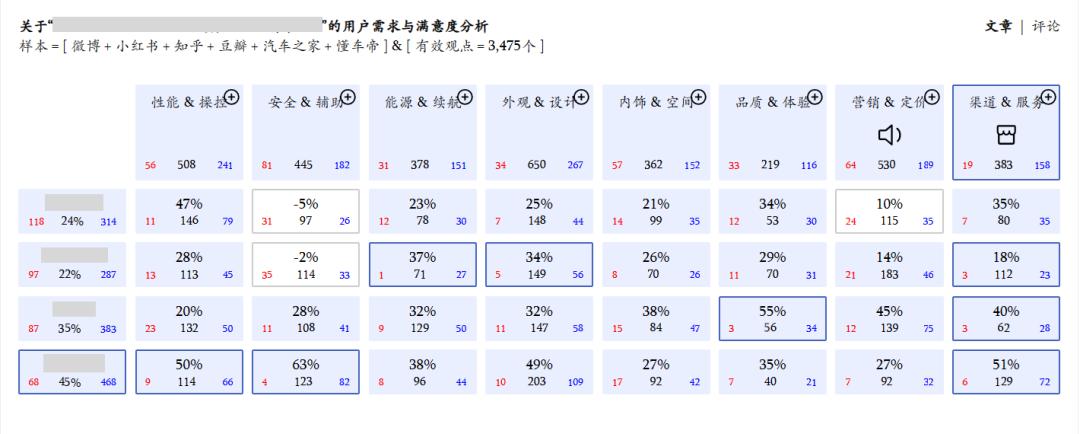 2024年，不懂用戶研究的車企將寸步難行