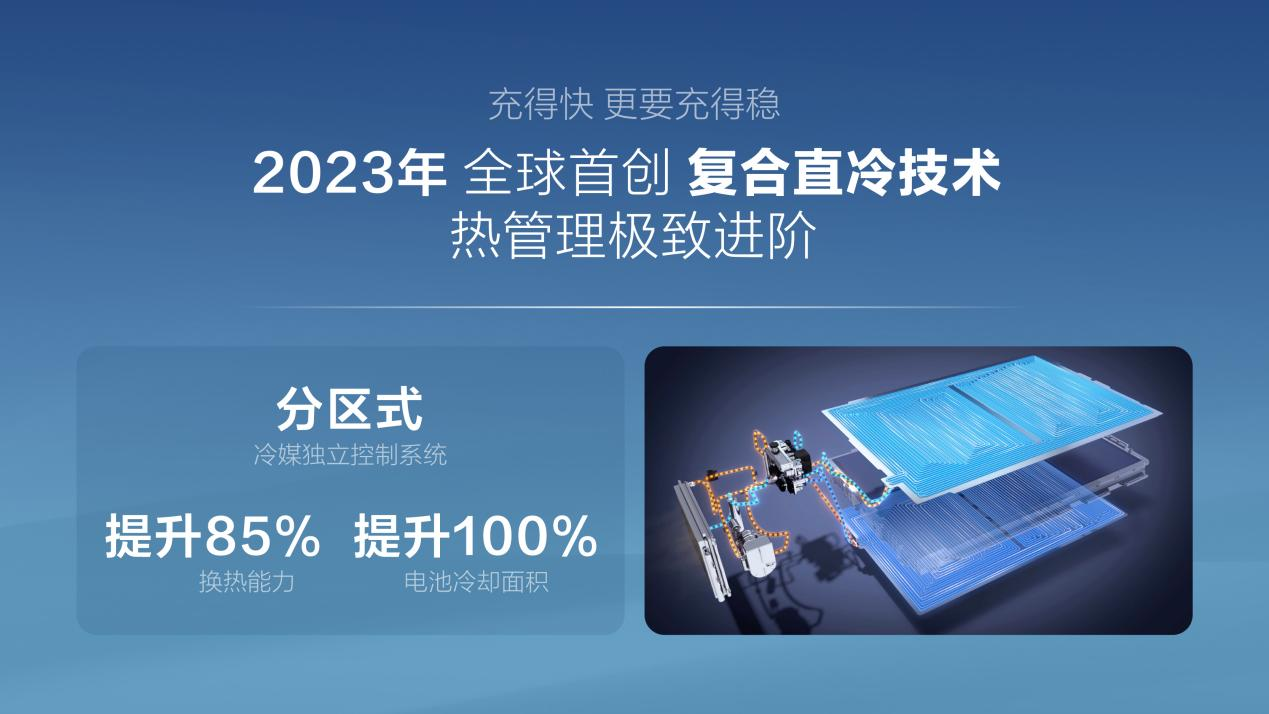 為何比亞迪800V高壓平臺領(lǐng)先行業(yè)那么早？