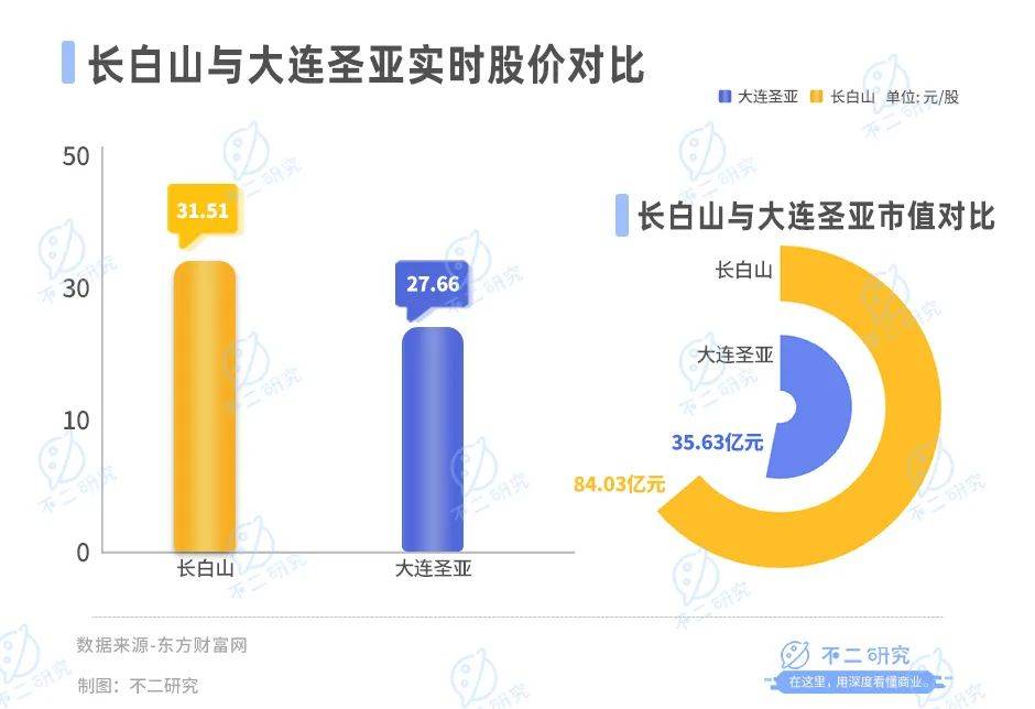 哈爾濱游“出圈”，上市公司誰在冰雪經(jīng)濟(jì)掘金？