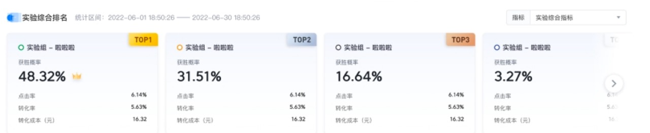 火山引擎VeDI：新增微信小程序廣告A/B實驗功能，助力企業(yè)降低獲客成本