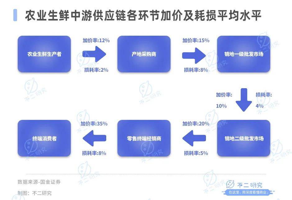 百果園上市一年股價(jià)腰斬，千億營(yíng)收“大餅”畫(huà)不動(dòng)了？