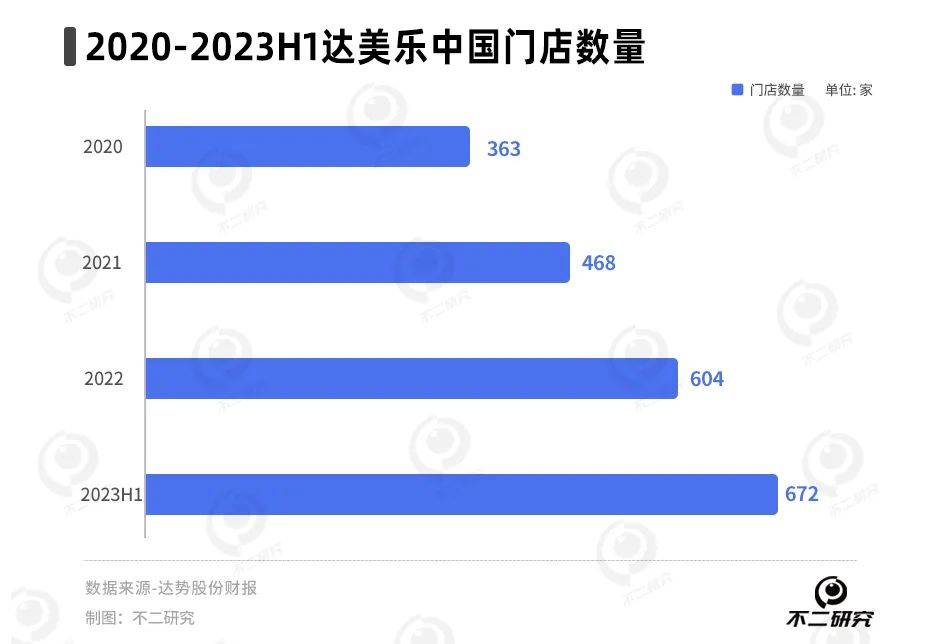 達美樂3年虧9億，披薩下沉能否“救市”？