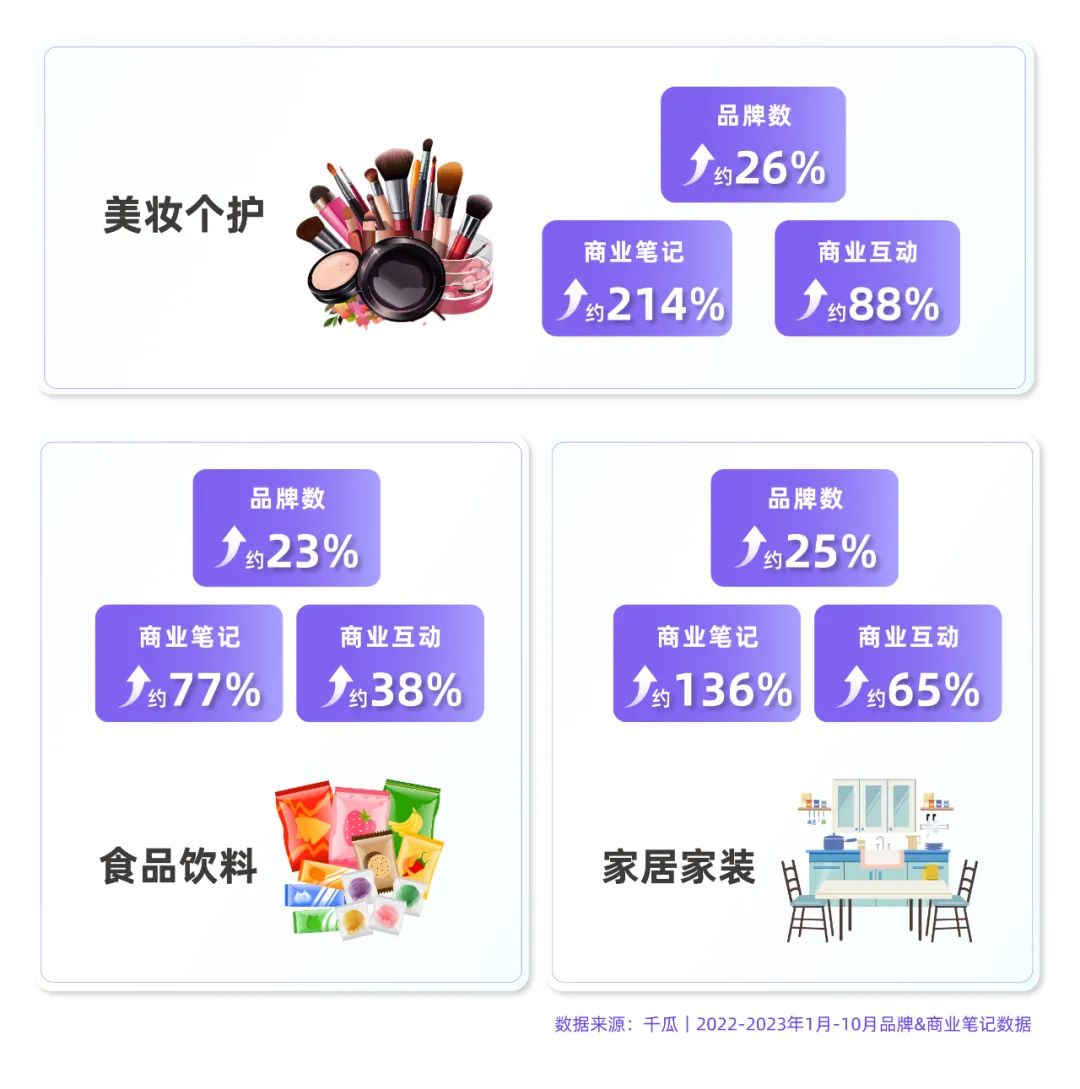 “獨(dú)門秘籍”賦能2024小紅書(shū)流量升級(jí)戰(zhàn)