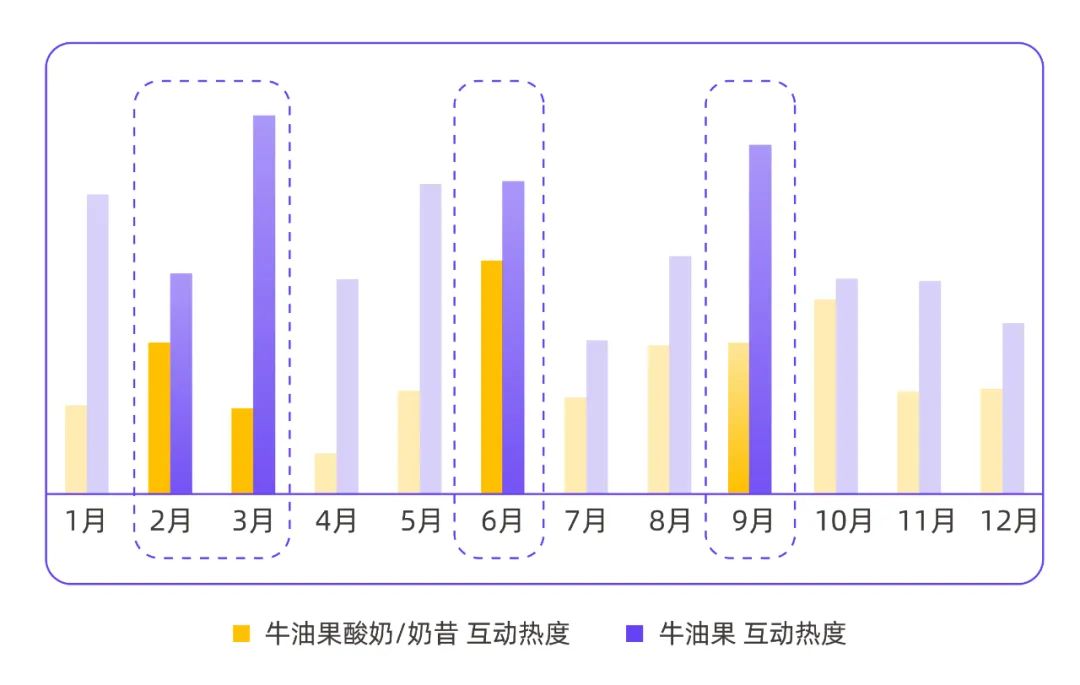 “獨(dú)門秘籍”賦能2024小紅書(shū)流量升級(jí)戰(zhàn)