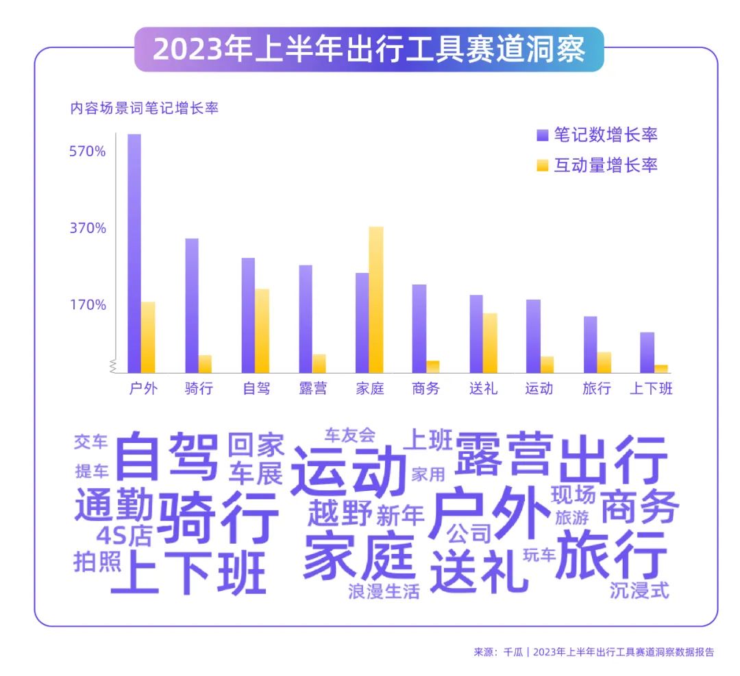 “獨(dú)門秘籍”賦能2024小紅書(shū)流量升級(jí)戰(zhàn)