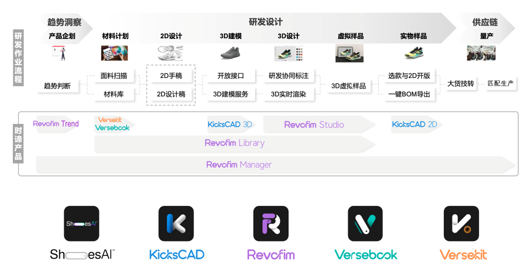 OpenAI GPT商店來了! 創(chuàng)業(yè)公司打不過就加入?｜對話Agent創(chuàng)業(yè)公司S2R