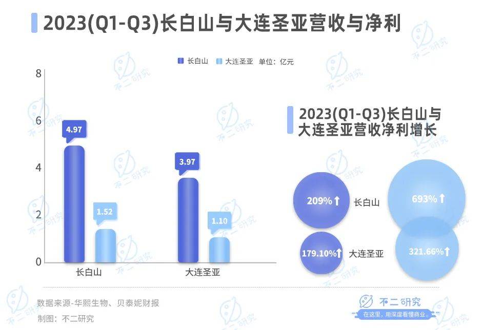 哈爾濱游“出圈”，上市公司誰在冰雪經(jīng)濟(jì)掘金？