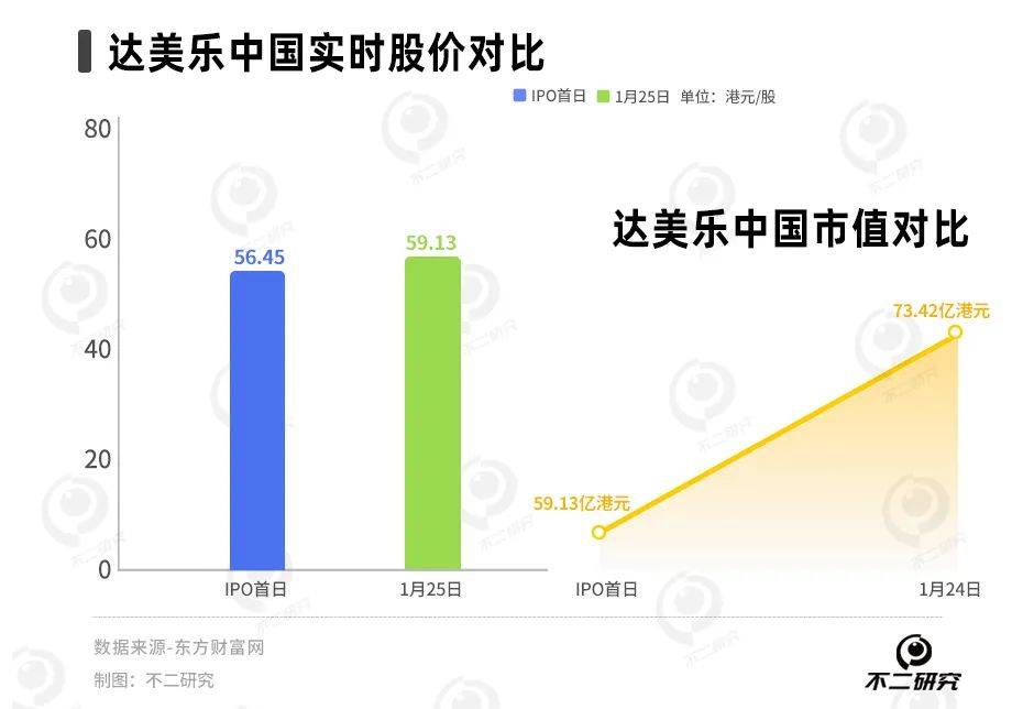 達美樂3年虧9億，披薩下沉能否“救市”？