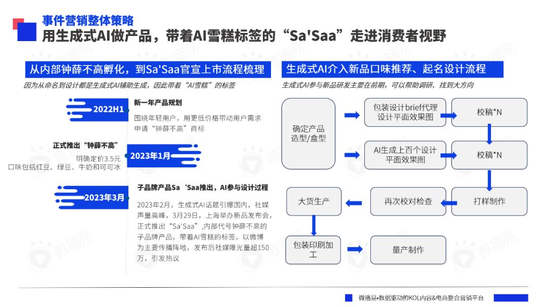 研究報(bào)告 | AI眼里的2023年?duì)I銷大事件，你的品牌上榜了嗎？