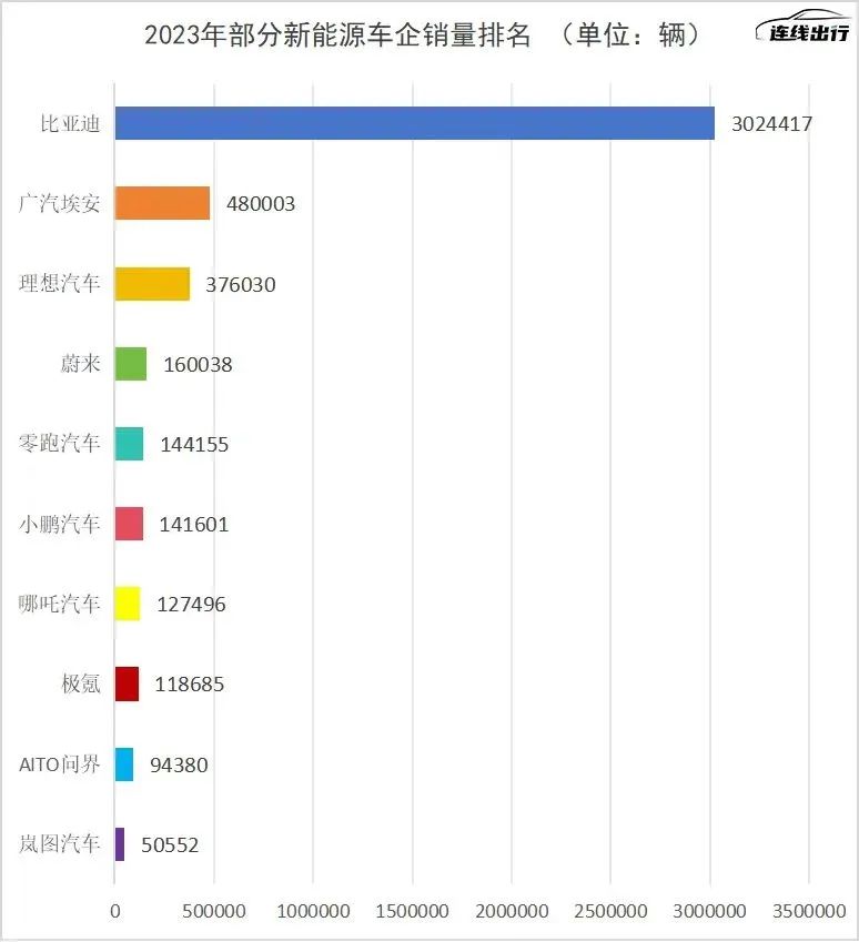 2024剛開年，就有車企撐不住了？