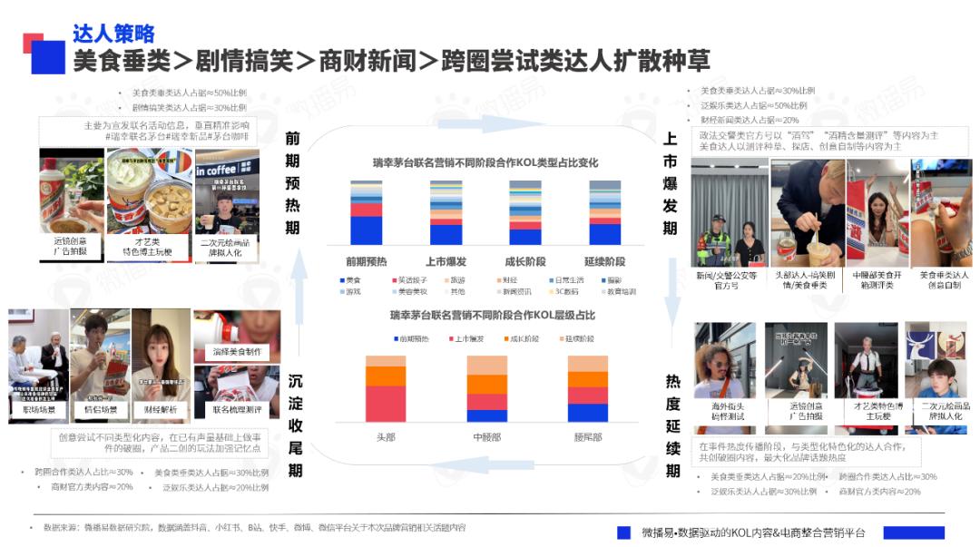 研究報(bào)告 | AI眼里的2023年?duì)I銷大事件，你的品牌上榜了嗎？