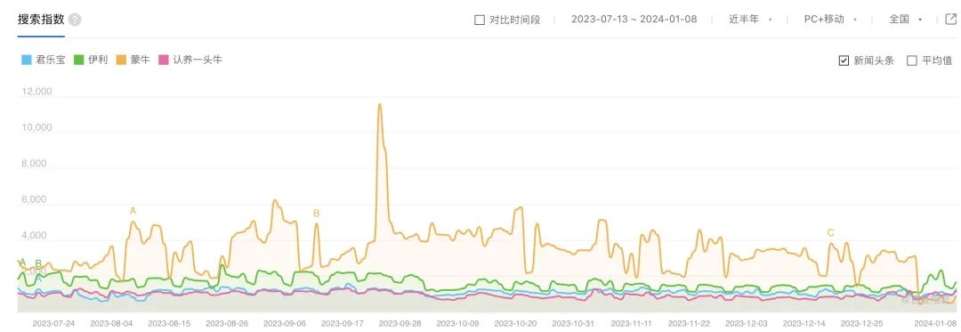 乳企愛上市，君樂寶攥多少勝算？