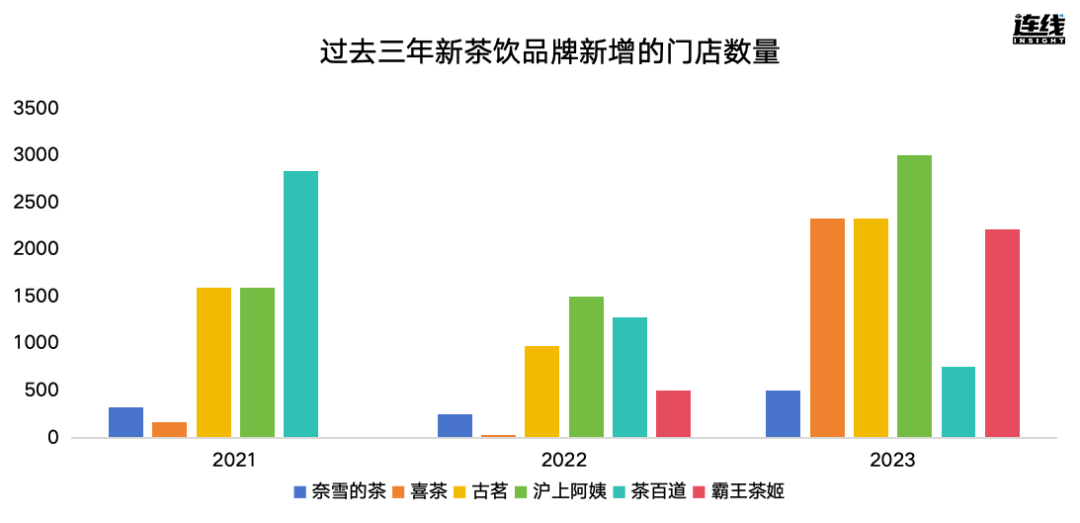 從霸王茶姬進(jìn)長沙背后，看見三個(gè)茶飲新趨勢