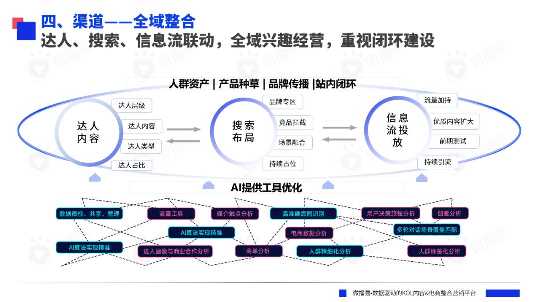 研究報(bào)告 | AI眼里的2023年?duì)I銷大事件，你的品牌上榜了嗎？