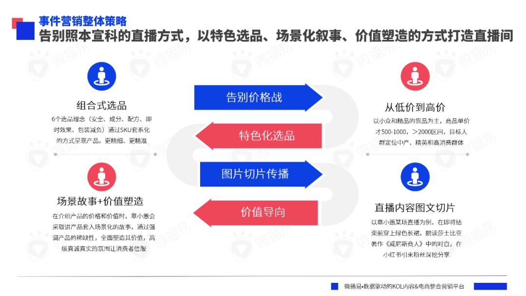 研究報(bào)告 | AI眼里的2023年?duì)I銷大事件，你的品牌上榜了嗎？