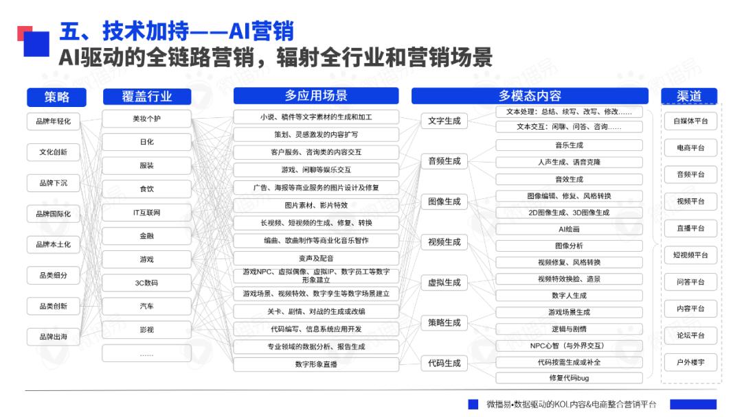 研究報(bào)告 | AI眼里的2023年?duì)I銷大事件，你的品牌上榜了嗎？