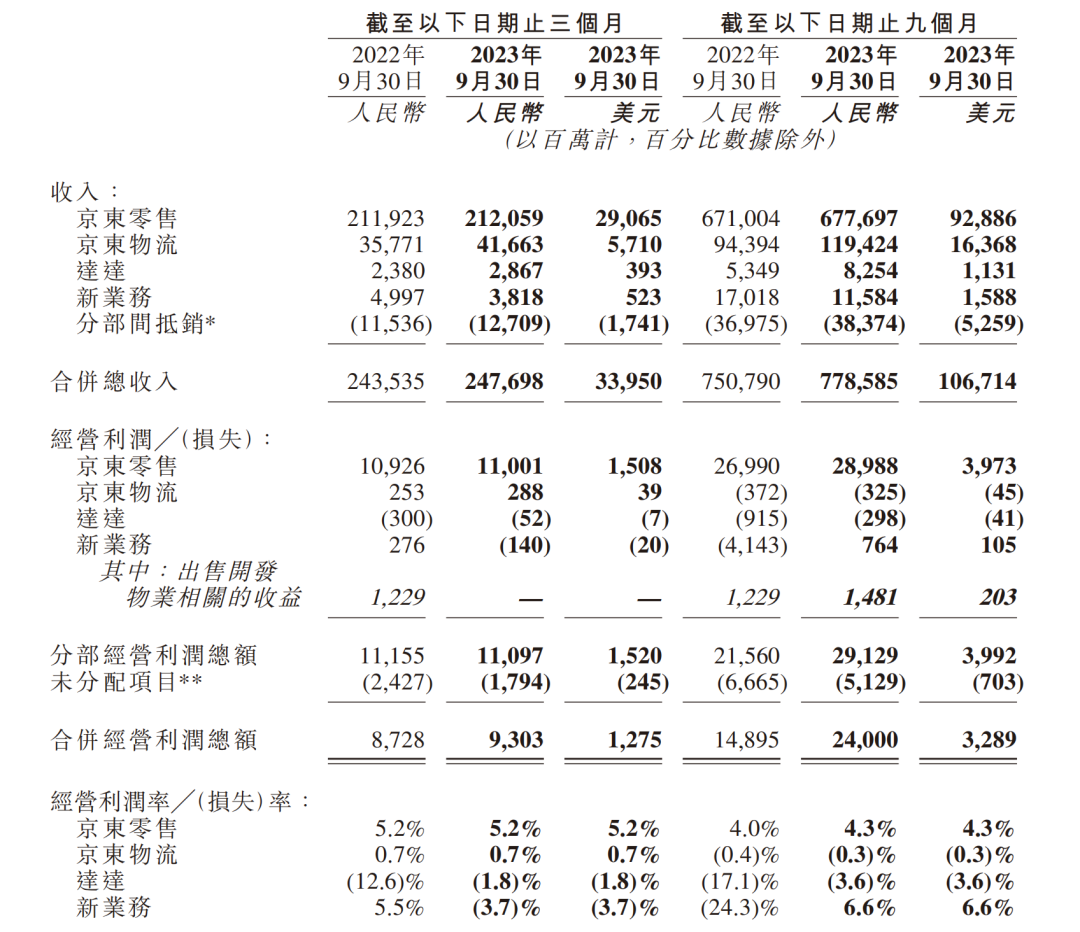 新的一年，傳統(tǒng)電商怎么賣？