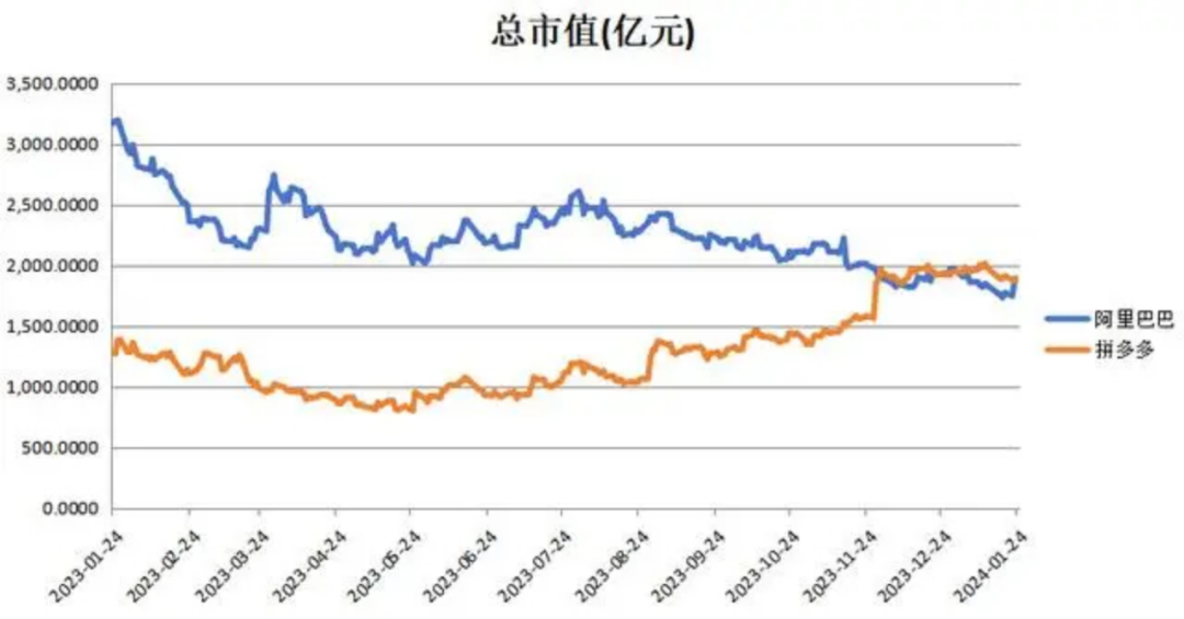 新的一年，傳統(tǒng)電商怎么賣？