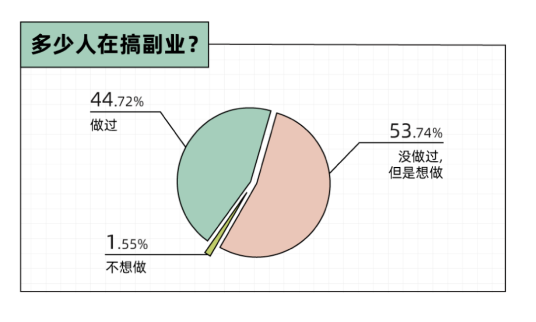 零基礎(chǔ)速學插畫，怎么就成了大型智商稅？