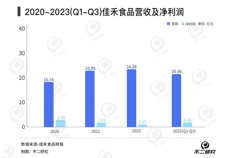 新茶飲“賣水人”混戰(zhàn):徳馨、恒鑫,誰能“卷”出新故事？