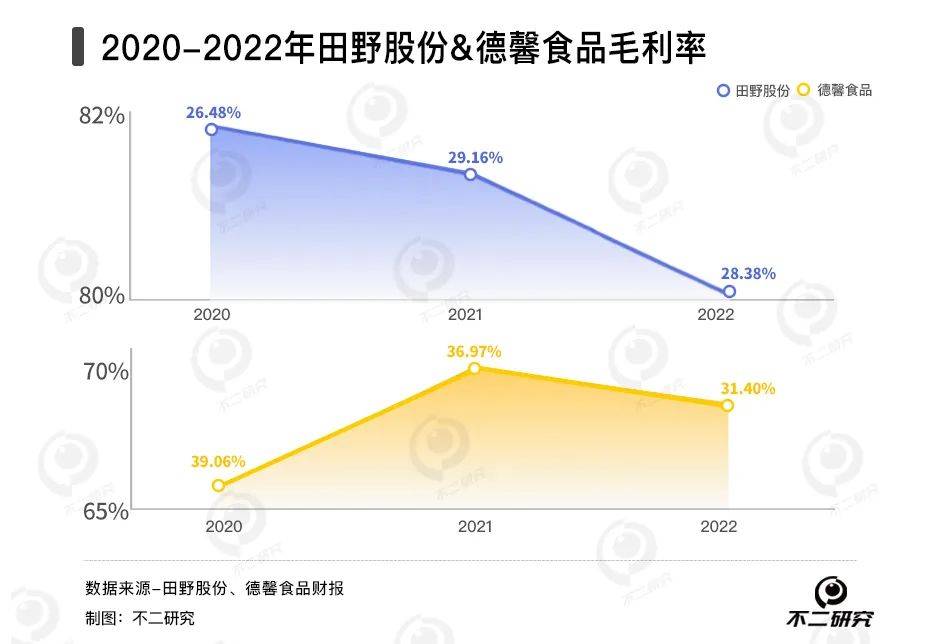 新茶飲“賣水人”混戰(zhàn):徳馨、恒鑫,誰能“卷”出新故事？