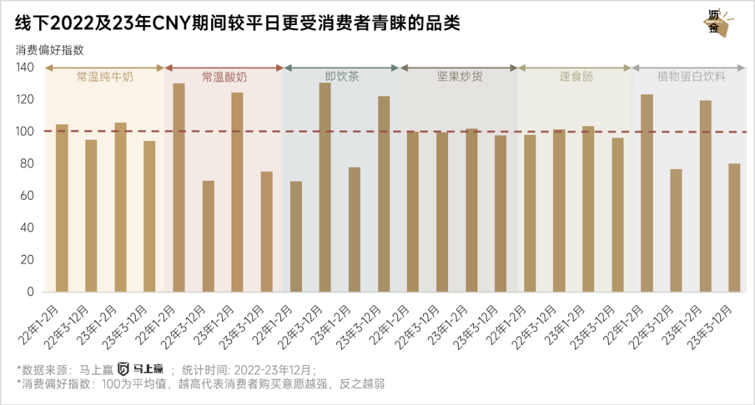 線上線下年貨大盤點：堅果最搶手，杏仁露漲得快