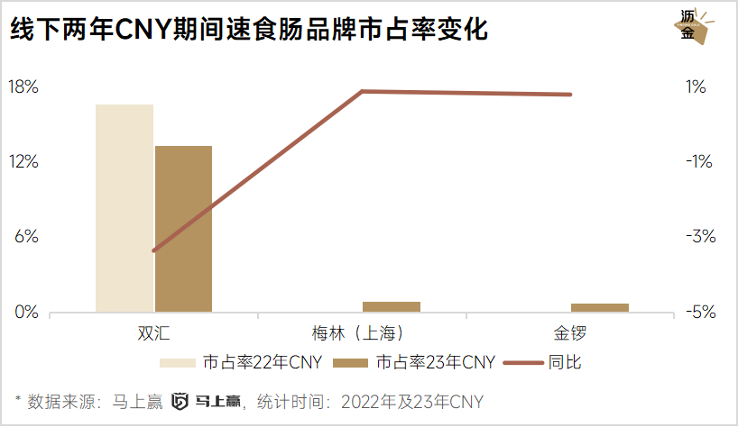 線上線下年貨大盤點：堅果最搶手，杏仁露漲得快