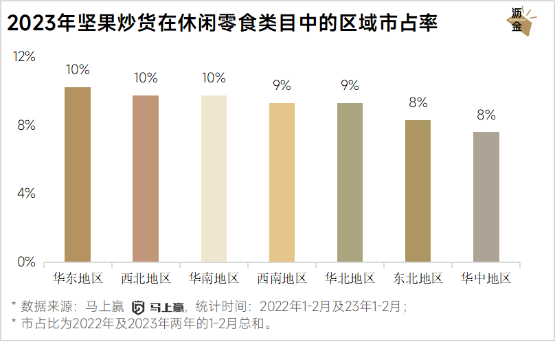 線上線下年貨大盤點：堅果最搶手，杏仁露漲得快