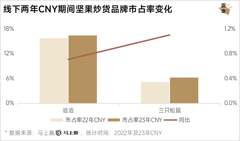 線上線下年貨大盤點：堅果最搶手，杏仁露漲得快