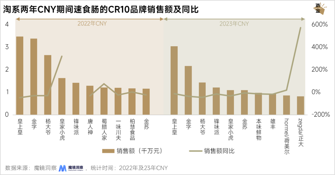 線上線下年貨大盤點：堅果最搶手，杏仁露漲得快