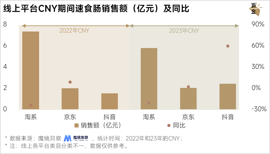 線上線下年貨大盤點：堅果最搶手，杏仁露漲得快