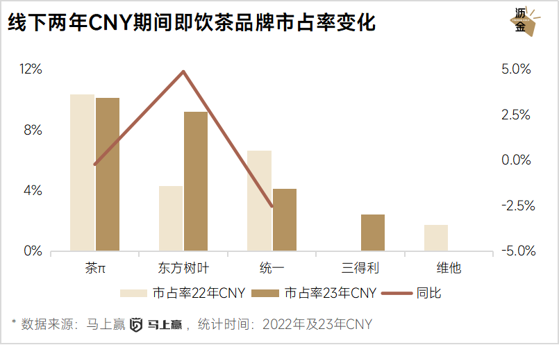 線上線下年貨大盤點：堅果最搶手，杏仁露漲得快