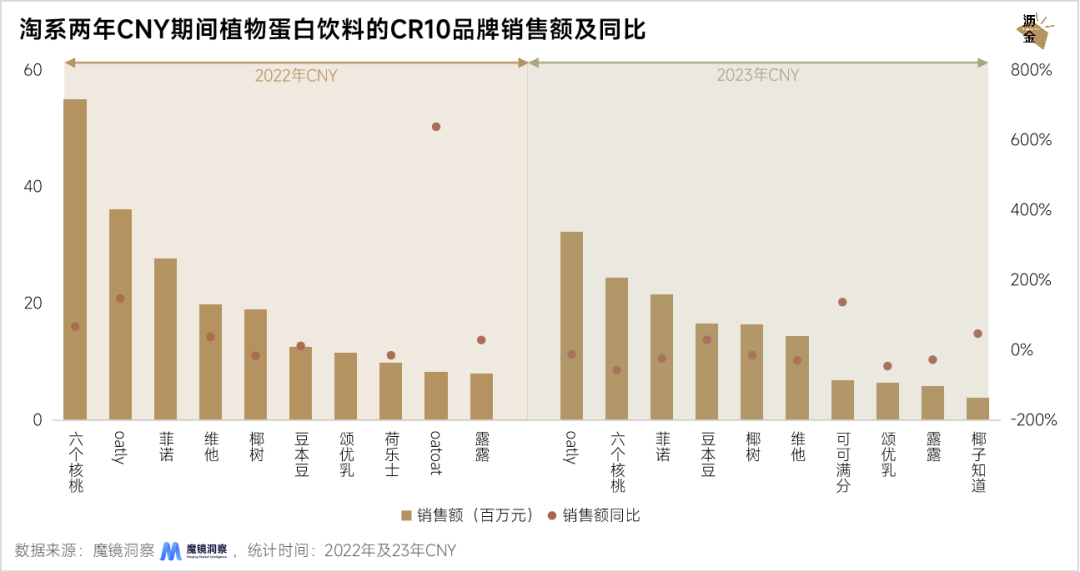 線上線下年貨大盤點：堅果最搶手，杏仁露漲得快