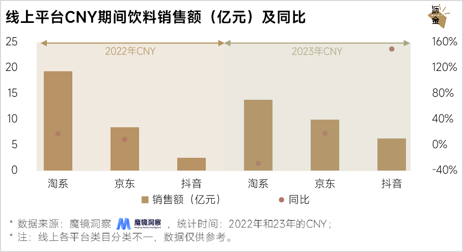 線上線下年貨大盤點：堅果最搶手，杏仁露漲得快