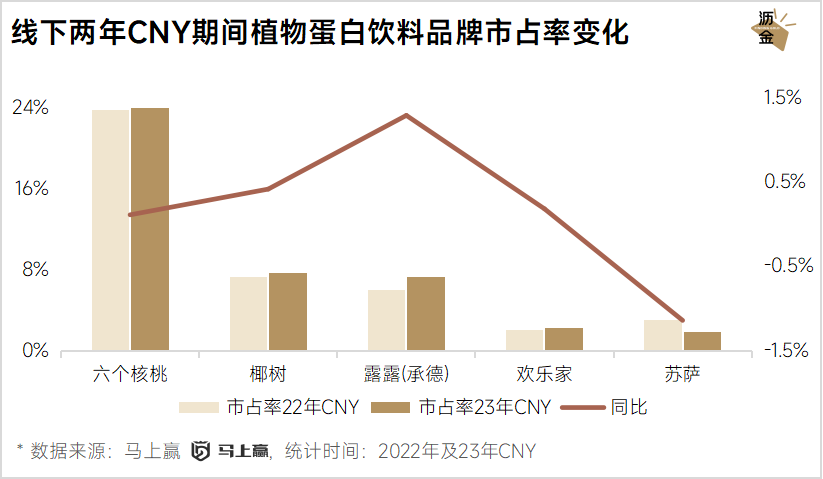 線上線下年貨大盤點：堅果最搶手，杏仁露漲得快