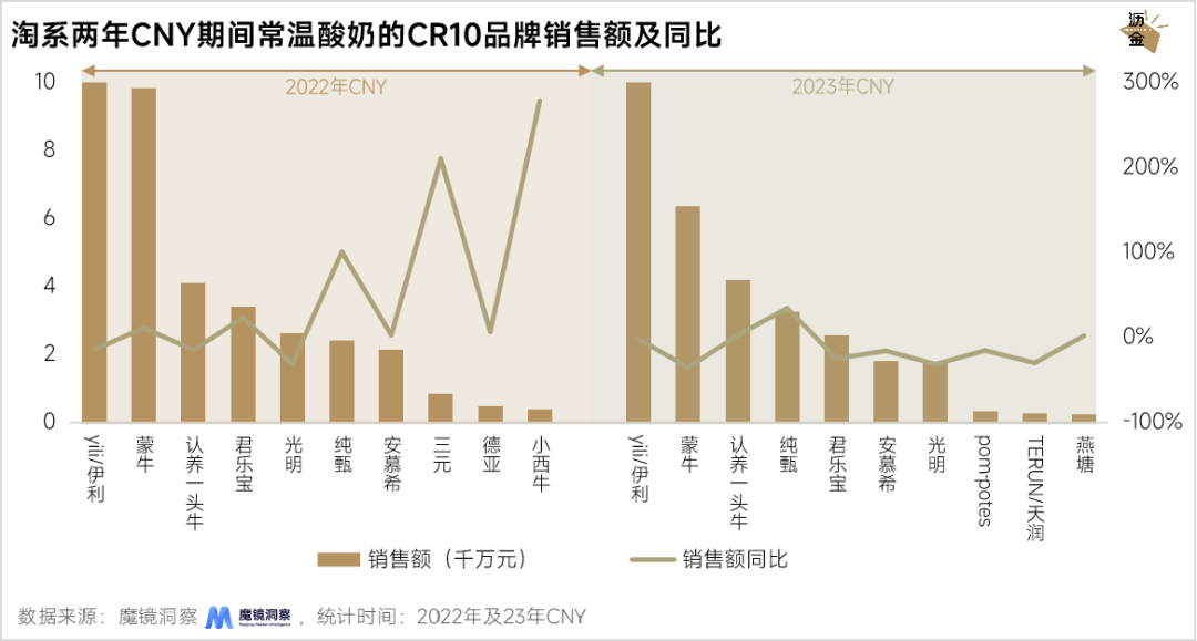 線上線下年貨大盤點：堅果最搶手，杏仁露漲得快