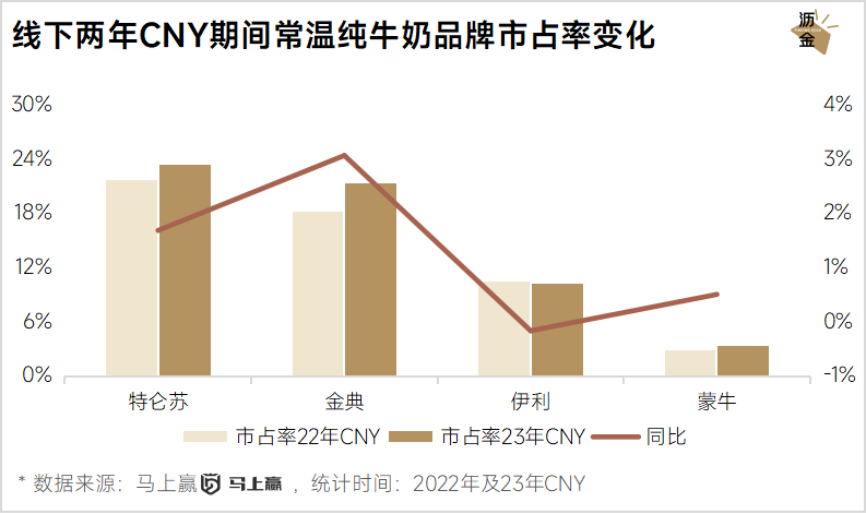 線上線下年貨大盤點：堅果最搶手，杏仁露漲得快