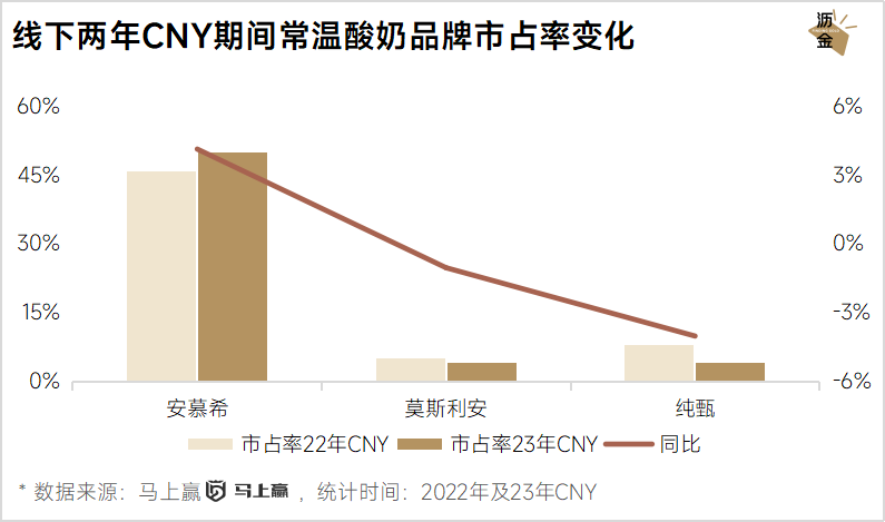 線上線下年貨大盤點：堅果最搶手，杏仁露漲得快