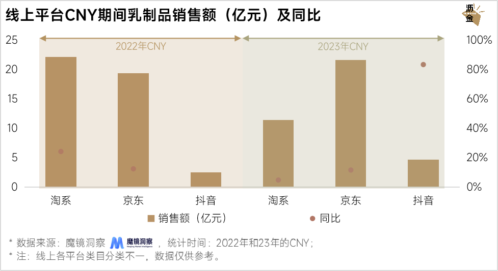 線上線下年貨大盤點：堅果最搶手，杏仁露漲得快