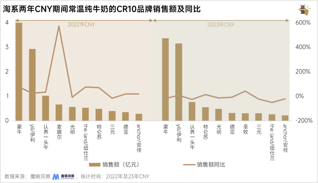 線上線下年貨大盤點：堅果最搶手，杏仁露漲得快