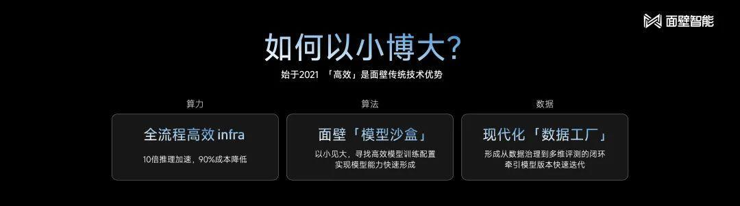 落地端側(cè)，2B模型如何以小搏大？｜對話面壁CEO李大海