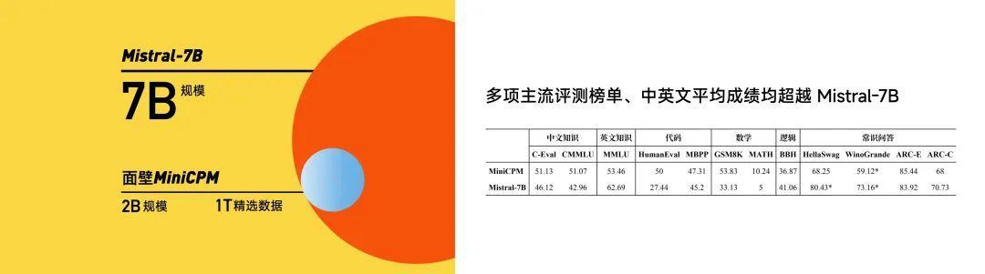 落地端側(cè)，2B模型如何以小搏大？｜對話面壁CEO李大海