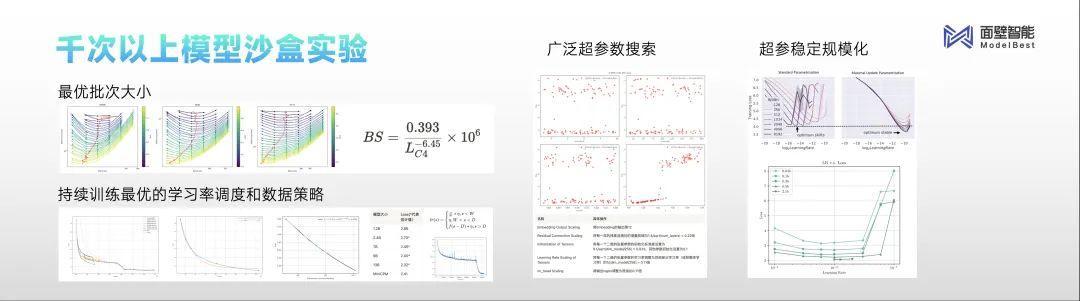 落地端側(cè)，2B模型如何以小搏大？｜對話面壁CEO李大海