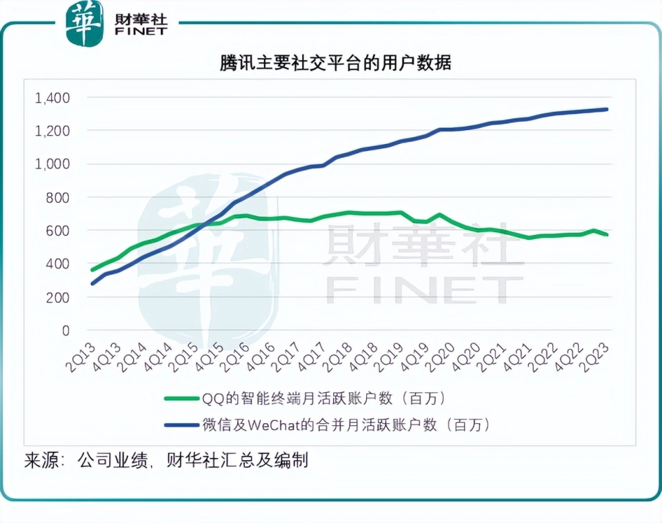 大年三十，抖音“偷襲”騰訊