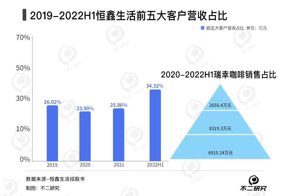 新茶飲“賣水人”混戰(zhàn):徳馨、恒鑫,誰能“卷”出新故事？